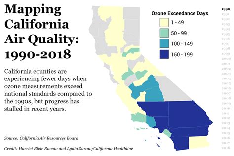 yearly air quality for santa rosa area